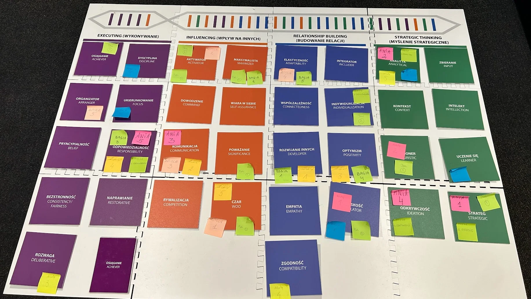 Talenty Gallupa (CliftonStrengths)